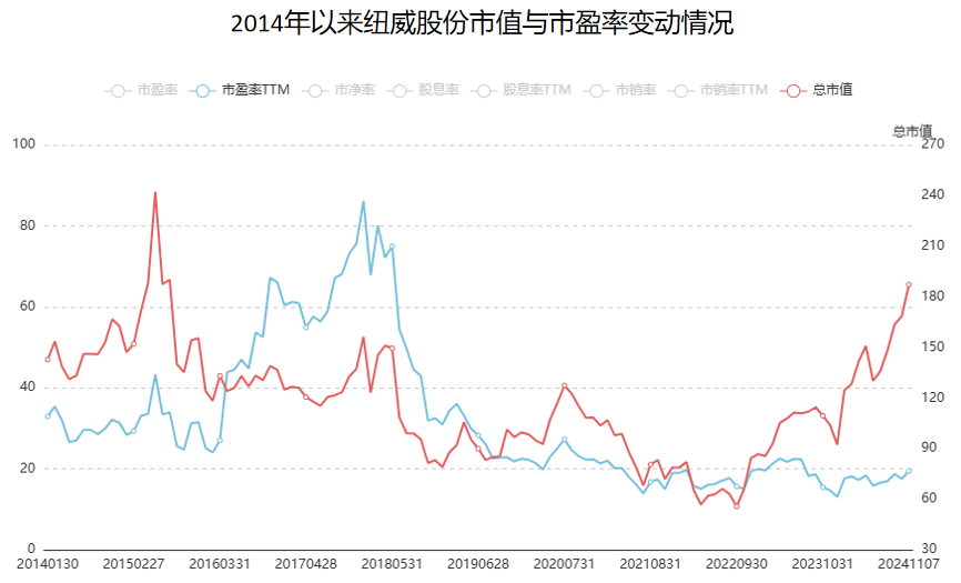 A股稀缺现金奶牛，股利支付率60%，市占率全国第一，护城河太深！-第2张图片-比分网