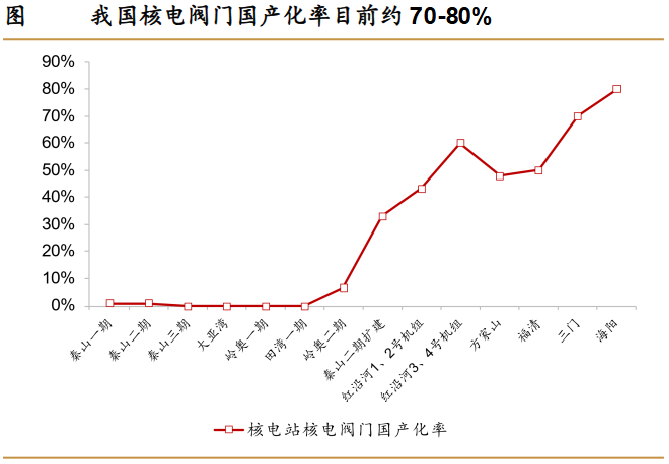 A股稀缺现金奶牛，股利支付率60%，市占率全国第一，护城河太深！-第6张图片-比分网