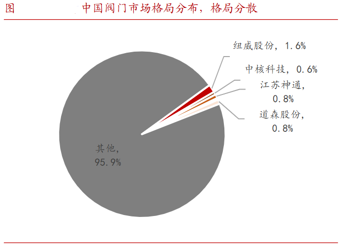 A股稀缺现金奶牛，股利支付率60%，市占率全国第一，护城河太深！-第7张图片-比分网