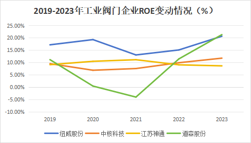 A股稀缺现金奶牛，股利支付率60%，市占率全国第一，护城河太深！-第8张图片-比分网