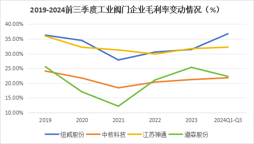 A股稀缺现金奶牛，股利支付率60%，市占率全国第一，护城河太深！-第9张图片-比分网