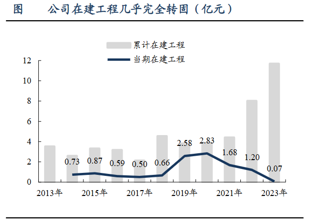 A股稀缺现金奶牛，股利支付率60%，市占率全国第一，护城河太深！-第12张图片-比分网