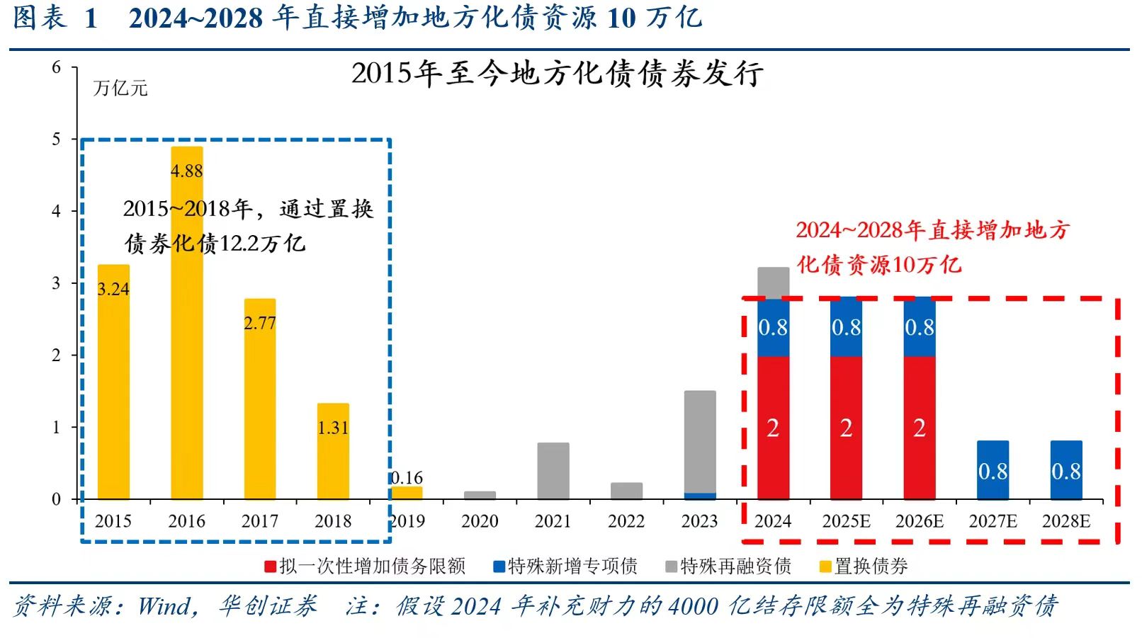 别低估12万亿化债！财政发力才开始，明年更给力-第1张图片-比分网