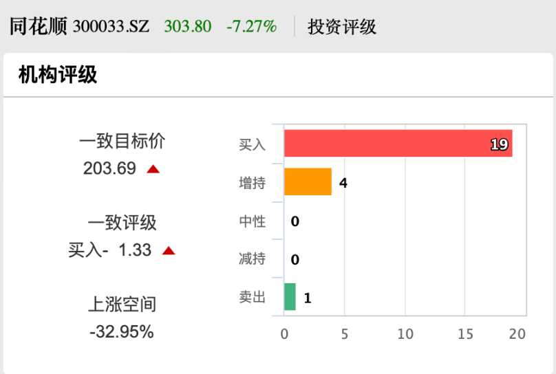 股价创新高！同花顺大股东出手，拟减持-第3张图片-比分网