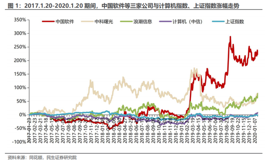 民生证券：科技内需为王 奏响市场强音-第2张图片-比分网