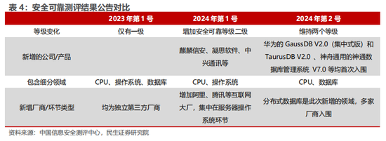 民生证券：科技内需为王 奏响市场强音-第5张图片-比分网