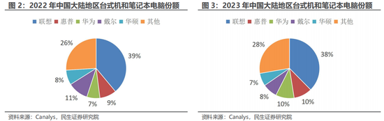 民生证券：科技内需为王 奏响市场强音-第6张图片-比分网