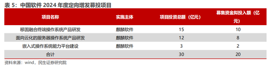 民生证券：科技内需为王 奏响市场强音-第7张图片-比分网