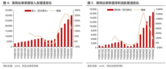 民生证券：科技内需为王 奏响市场强音-第8张图片-比分网