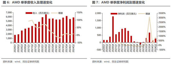 民生证券：科技内需为王 奏响市场强音-第9张图片-比分网