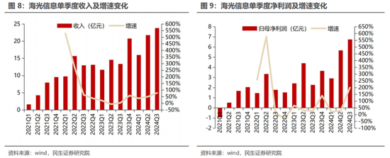 民生证券：科技内需为王 奏响市场强音-第10张图片-比分网