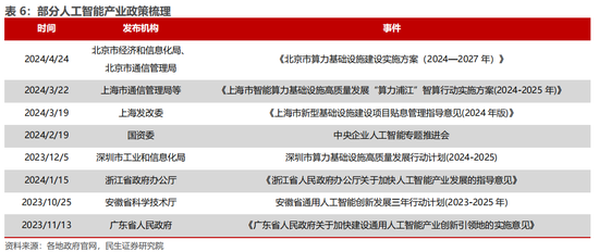 民生证券：科技内需为王 奏响市场强音-第11张图片-比分网