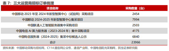 民生证券：科技内需为王 奏响市场强音-第12张图片-比分网