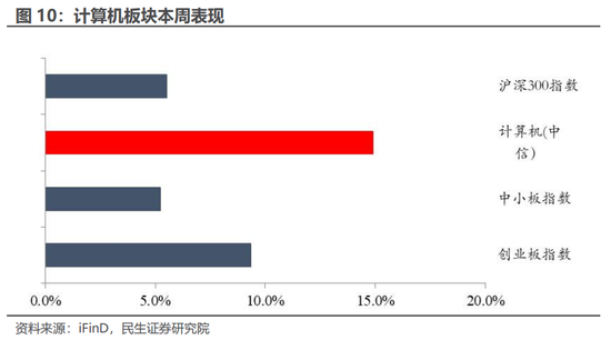 民生证券：科技内需为王 奏响市场强音-第13张图片-比分网