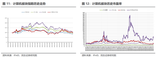 民生证券：科技内需为王 奏响市场强音-第14张图片-比分网