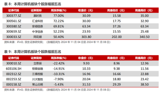 民生证券：科技内需为王 奏响市场强音-第15张图片-比分网