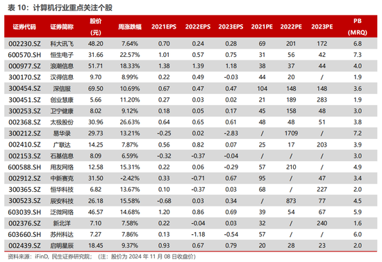 民生证券：科技内需为王 奏响市场强音-第16张图片-比分网