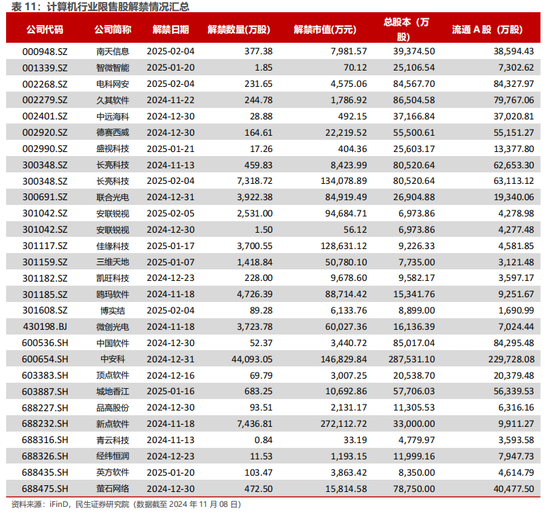 民生证券：科技内需为王 奏响市场强音-第17张图片-比分网