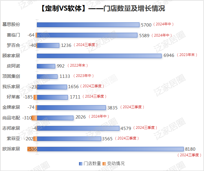 前三季度：欧派138.8亿、索菲亚76.6亿、志邦36.8亿 VS 顾家138.0亿、梦百合61.3亿、慕思38.8亿-第6张图片-比分网