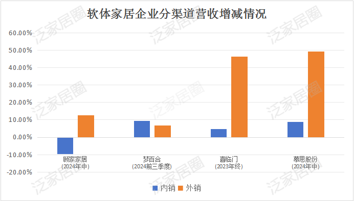 前三季度：欧派138.8亿、索菲亚76.6亿、志邦36.8亿 VS 顾家138.0亿、梦百合61.3亿、慕思38.8亿-第9张图片-比分网