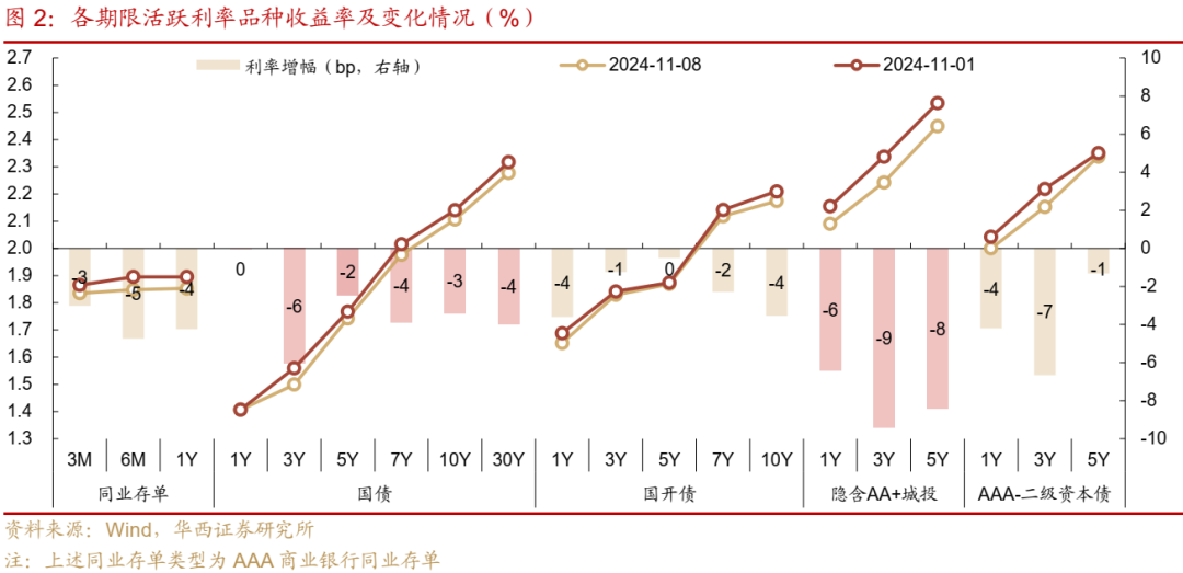 债市跟踪 | 利率在纠结中下行-第2张图片-比分网