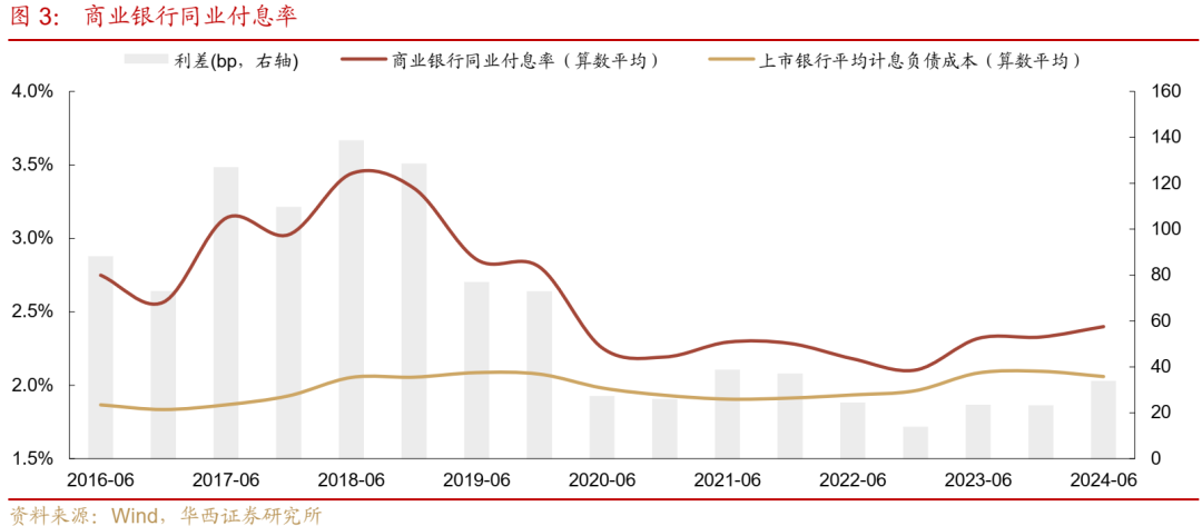 债市跟踪 | 利率在纠结中下行-第3张图片-比分网