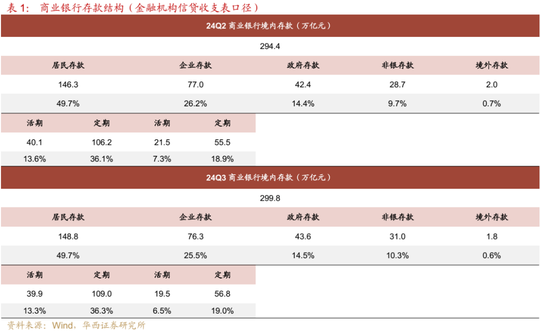 债市跟踪 | 利率在纠结中下行-第4张图片-比分网