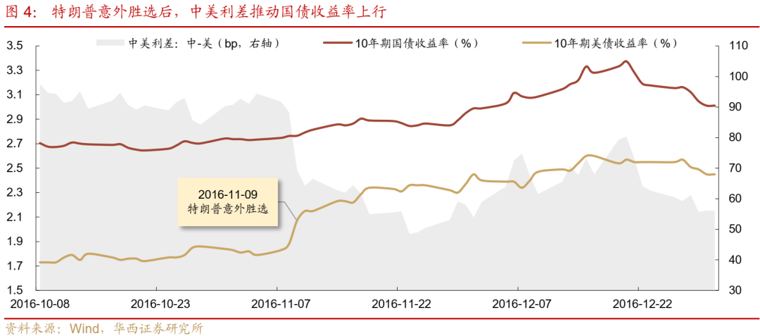 债市跟踪 | 利率在纠结中下行-第5张图片-比分网