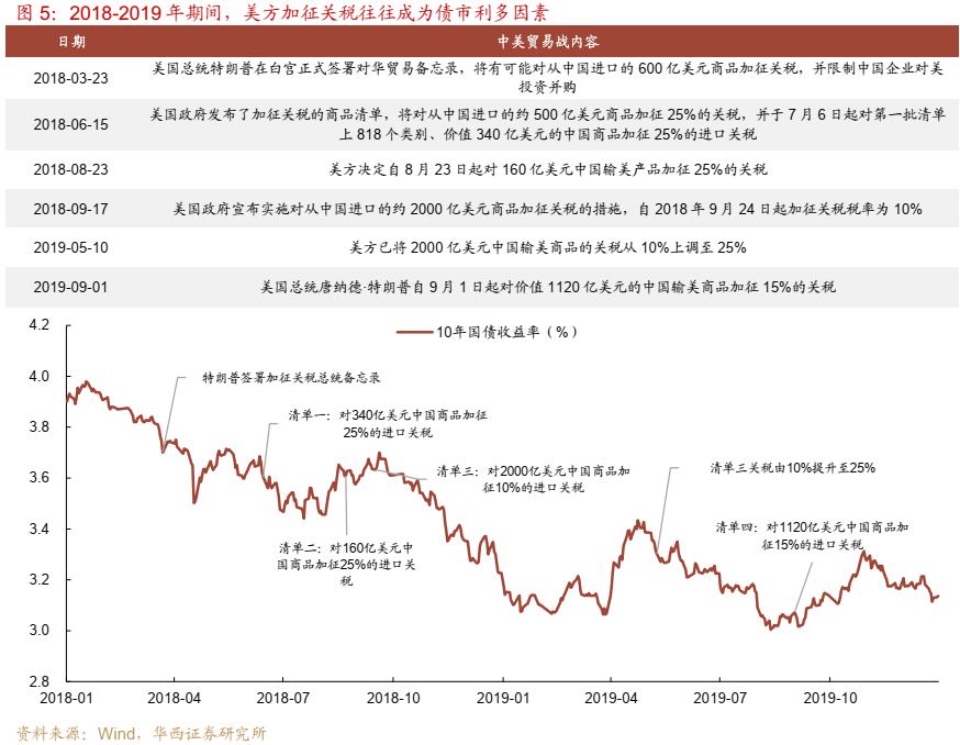 债市跟踪 | 利率在纠结中下行-第6张图片-比分网