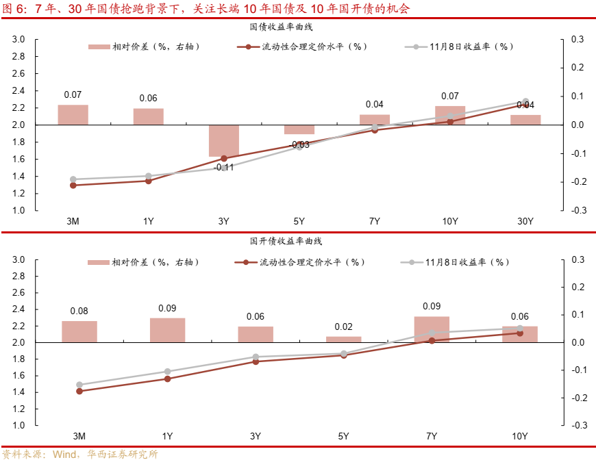 债市跟踪 | 利率在纠结中下行-第7张图片-比分网