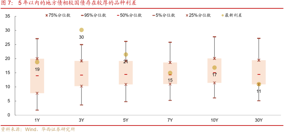 债市跟踪 | 利率在纠结中下行-第8张图片-比分网