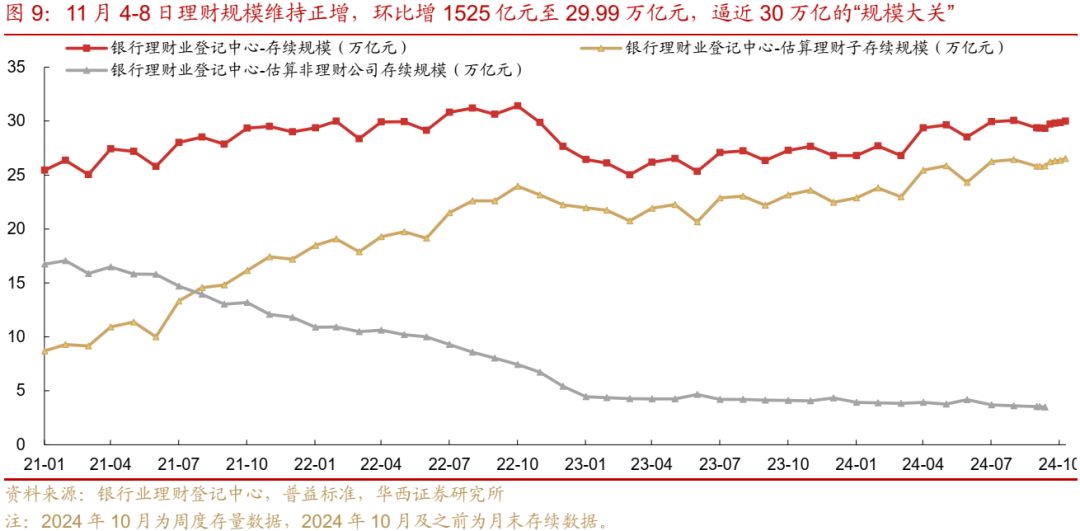 债市跟踪 | 利率在纠结中下行-第10张图片-比分网