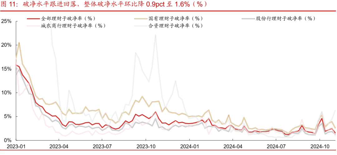 债市跟踪 | 利率在纠结中下行-第12张图片-比分网