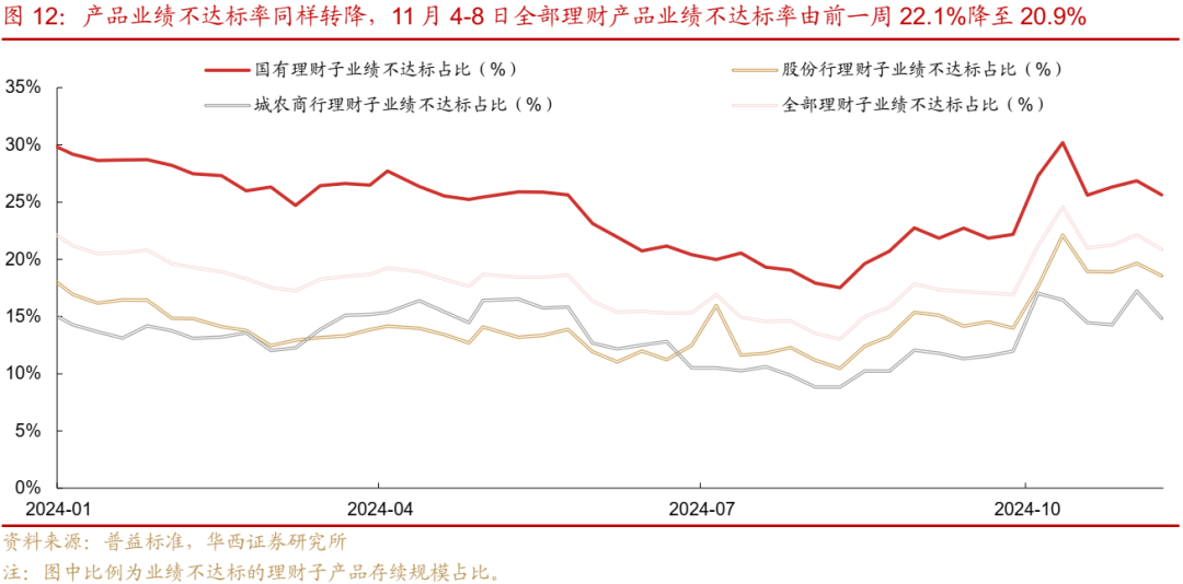 债市跟踪 | 利率在纠结中下行-第13张图片-比分网