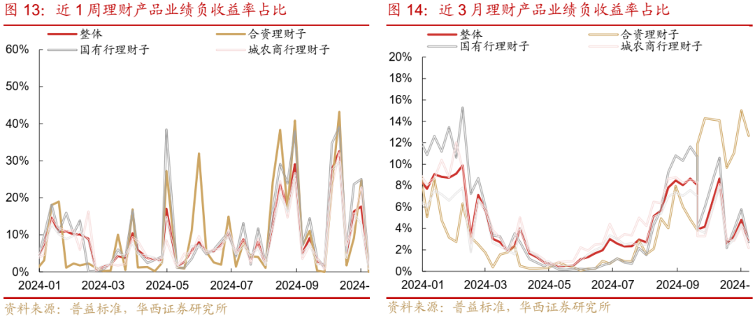 债市跟踪 | 利率在纠结中下行-第14张图片-比分网