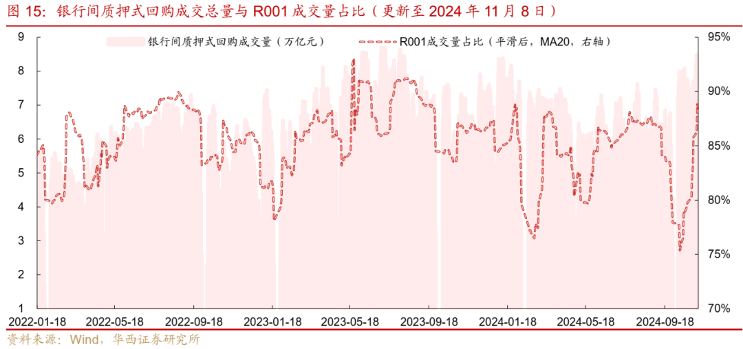 债市跟踪 | 利率在纠结中下行-第15张图片-比分网