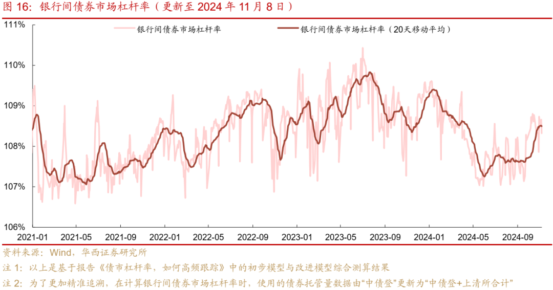 债市跟踪 | 利率在纠结中下行-第16张图片-比分网