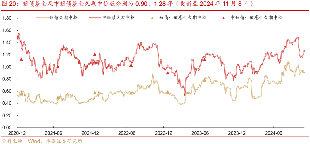 债市跟踪 | 利率在纠结中下行-第20张图片-比分网