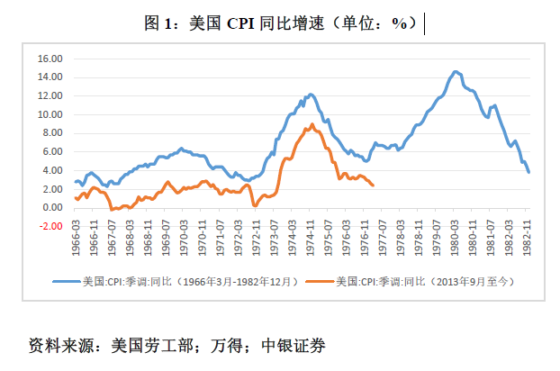 管涛：鲍威尔再遇特朗普，反通胀之路又添变数-第1张图片-比分网