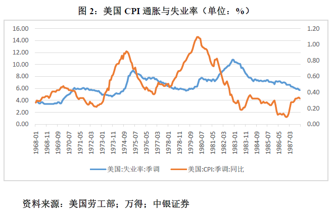 管涛：鲍威尔再遇特朗普，反通胀之路又添变数-第2张图片-比分网