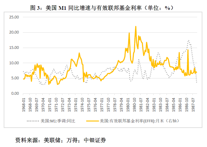 管涛：鲍威尔再遇特朗普，反通胀之路又添变数-第3张图片-比分网