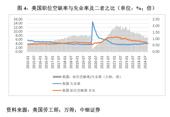 管涛：鲍威尔再遇特朗普，反通胀之路又添变数-第4张图片-比分网