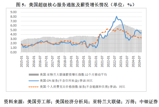 管涛：鲍威尔再遇特朗普，反通胀之路又添变数-第5张图片-比分网