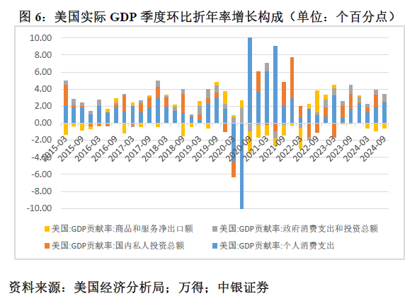 管涛：鲍威尔再遇特朗普，反通胀之路又添变数-第6张图片-比分网