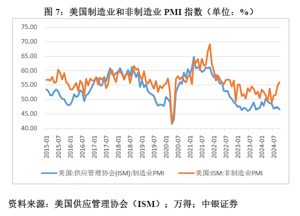 管涛：鲍威尔再遇特朗普，反通胀之路又添变数-第7张图片-比分网