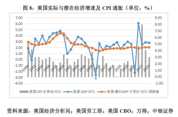 管涛：鲍威尔再遇特朗普，反通胀之路又添变数-第8张图片-比分网