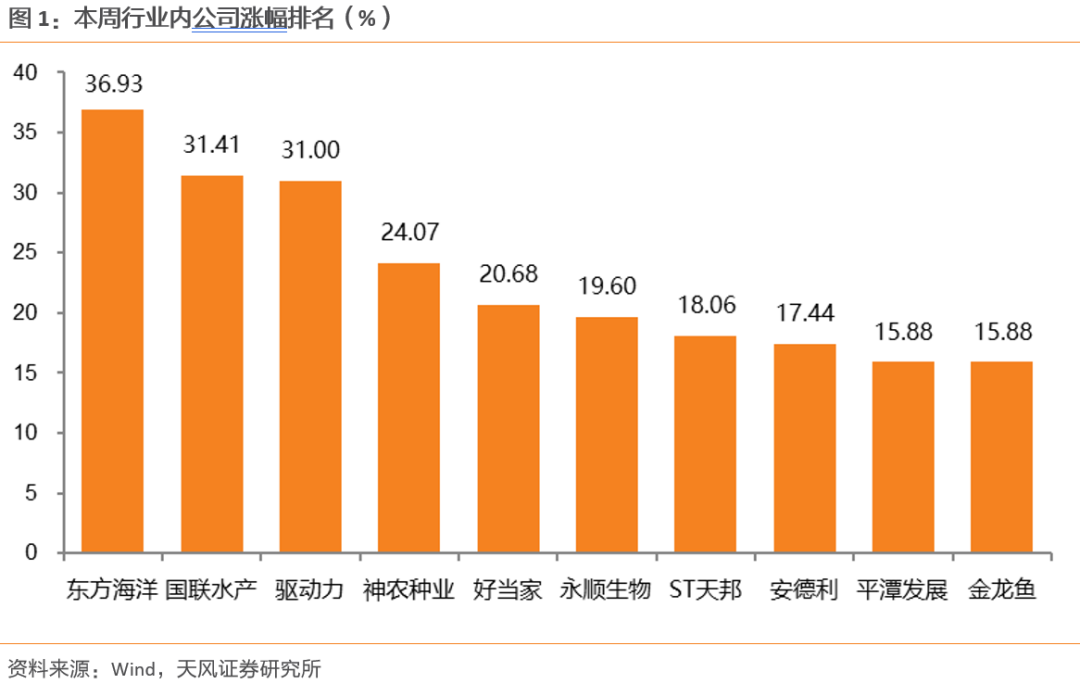 【天风农业】10月能繁补栏放缓，重视本轮周期持续性！-第1张图片-比分网