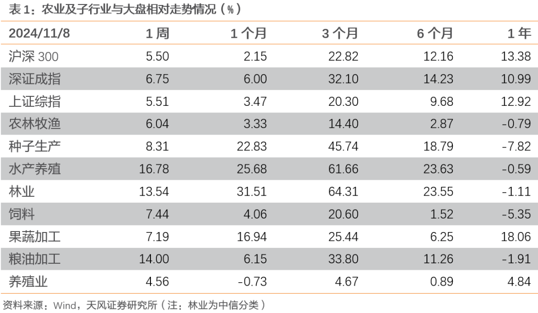 【天风农业】10月能繁补栏放缓，重视本轮周期持续性！-第2张图片-比分网