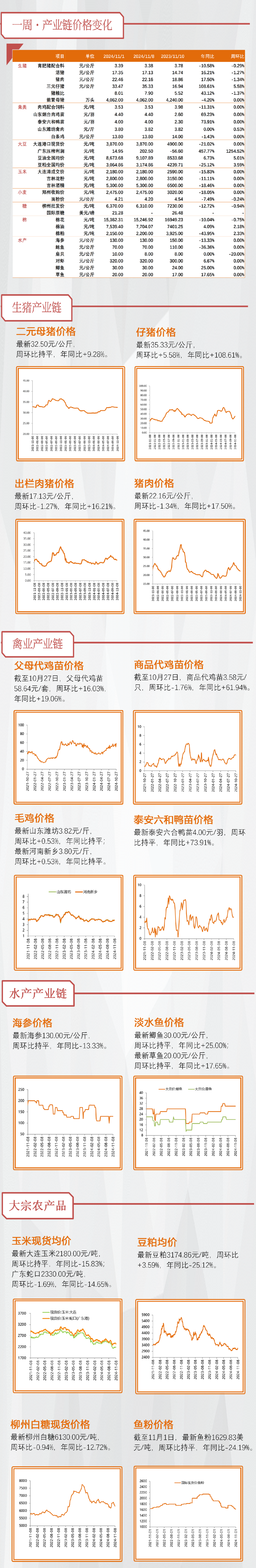 【天风农业】10月能繁补栏放缓，重视本轮周期持续性！-第3张图片-比分网