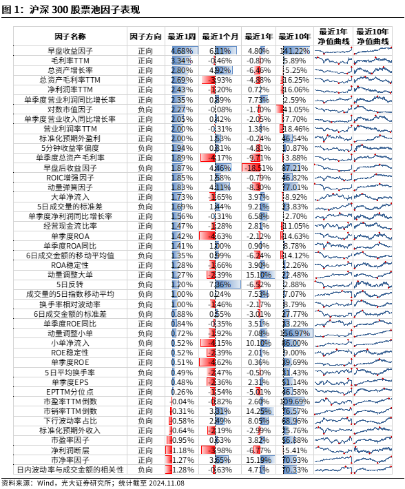 【光大金工】机构调研选股策略超额收益显著——量化组合跟踪周报20241109-第1张图片-比分网